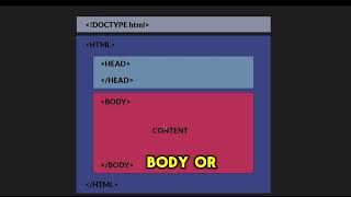 HTML in 180 seconds [MUST SEE]