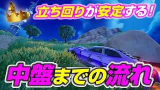 立ち回りが安定する中盤までの流れ【フォートナイト／ゼロビルド】