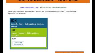 Java Interview Question and Answers Difference between java compiler and java virtual machine