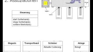 Info2 - Sortierband - Assoziationen