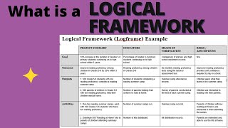 How to develop a logical framework #logicalframework #monitoringandevaluation #evaluation #m&e