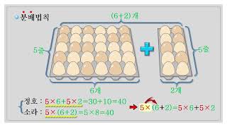 11 ◈정수와 유리수의 계산 - 나눗셈 개념강의 4/4(정수와 유리수의 나눗셈, 역수, 분배법칙)