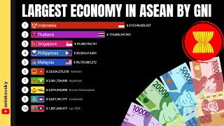 LARGEST ASEAN ECONOMY BY GNI (GROSS NATIONAL INCOME) DATA 1975 - 2027