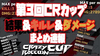 第3回CRカップ ApexLegends 結果 キルレ ダメージ速報！個人戦績も細かくわかります！【CRカップ にじさんじ 結果まとめ】