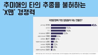 [신지호의 쿨-톡] 국정운영 걸림돌 경쟁에서 40.6%로 압도적 1위