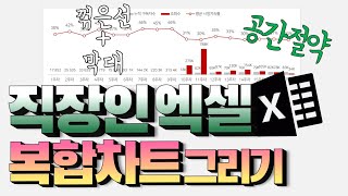 보고장표의 공간을 아껴주는 엑셀 복합차트 그리기(꺾은선+막대그래프)