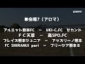 【2021年】jfa 第45回全日本u 12サッカー選手権・熊本県大会【ソレッソ熊本】