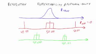 The interaction of repeatability and resolution