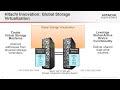 hitachi storage demonstration