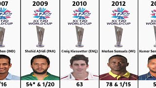 T20 World Cup Final Man of the Match List | Man of the Match Final in World Cup | ICC World Cup