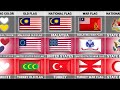 Malaysia vs USA vs Turkey - Country Comparison