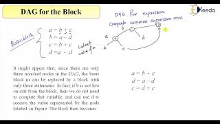 Understanding DAGs For Block Optimization | Compiler Design