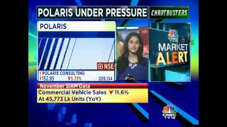 Virtusa To Sell Stake In Polaris