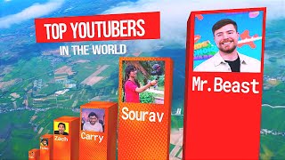 Biggest Youtuber In The World || 3D Compare || MrBeast, Sourav Joshi Vlogs, Carryminati, Zach King