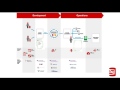 Redgate DLM Demo (with Migrations in SQL Source Control 5)
