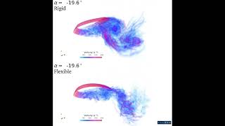[YALES2] Fluid-Structure Interaction - LES simulation of a chordwise-flexible blade
