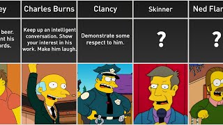 Comparison: How To Become Friends With The Simpsons Characters