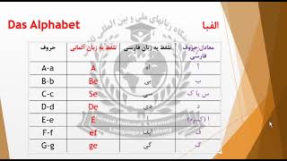 البفا زبان آلمانی با تلفظ آن، با معادل انگلیسی آن و با معادل فارسی آن.