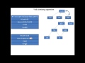 5-الذكاء الاصطناعي  hill climbing algorithm,Heuristic