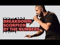 Drake's Scorpion Album By The Numbers