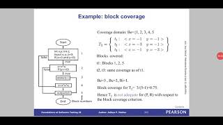 Software Testing Module 3 Path testing