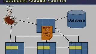 Attribute-Based Security and Messaging