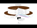 JavaScript Tutorial Part 2 - Execution Context and The Call Stack
