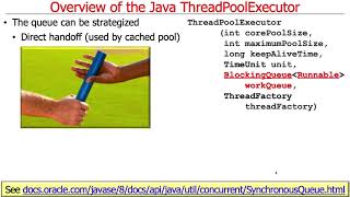 Java ExecutorService: Overview of Java ThreadPoolExecutor