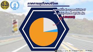 ภาวะเศรษฐกิจการค้าจังหวัดภูเก็ต ไตรมาสที่ 3 ปี 2567