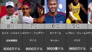 【世界】2021年スポーツ選手長者番付TOP10