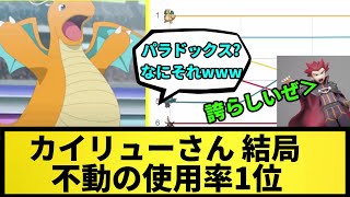 【結局使用率一位】カイリューさん結局不動の使用率1位【なんJ反応】【ポケモン反応集】【ポケモンSV】【5chスレ】【ゆっくり解説】