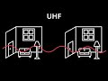 funk verstehen folge 2 vhf u0026 uhf