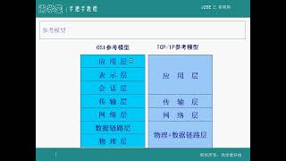 10 网络 01 网络基础 IP TCP UDP