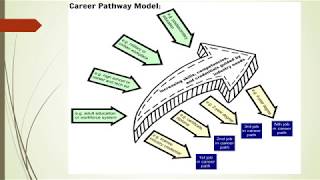 Career Pathways Explained