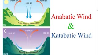 Anabatic Wind and Katabatic wind | Mountain Breeze \u0026 Valley Breeze | Upslope Wind \u0026 Downslope Wind