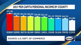 NH Business: NH Income