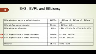 Understanding EVSI and EVPI in Decision Analysis