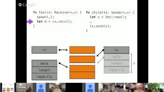 The Rust Programming Language