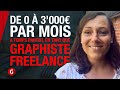 Comment je suis passé de 0 à 3000 euros par mois avec mon métier de graphiste freelance