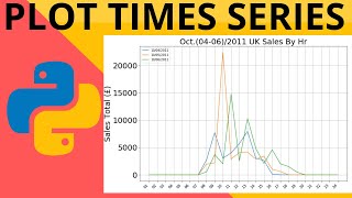 PYTHON PLOTS TIMES SERIES DATA | MATPLOTLIB | DATE/TIME PARSING | EXPLAINED