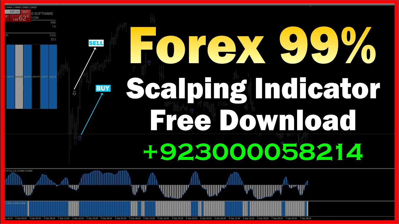 99% Accurate Scalping Forex Indicator Free Download MT4| Profitable ...