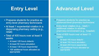 Completing the Application for a ASHP/ACPE Pharmacy Technician Program