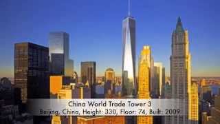 World Tallest Building 2012