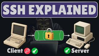SSH Explained in 3 Minutes