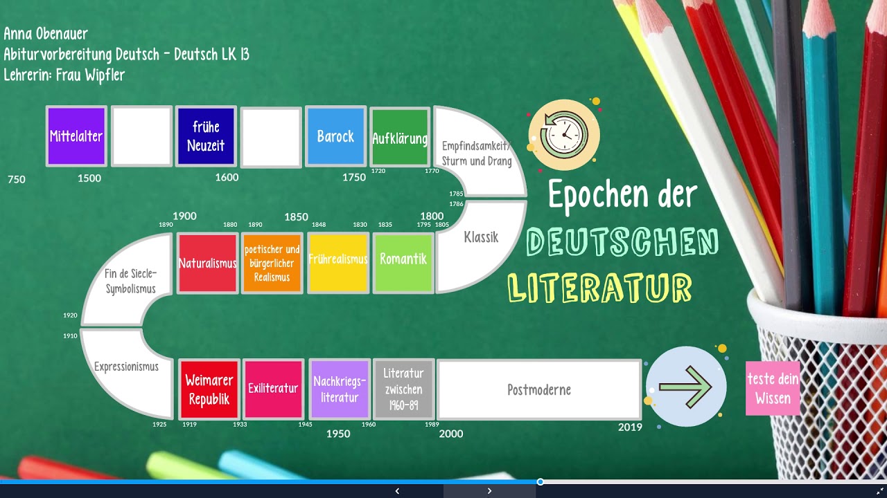 Epochen Der Deutschen Literatur - YouTube