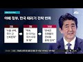 수출 규제 → 전략물자 유출 일본 계속되는 안보 때리기 속내는