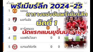 ตารางแข่งและตารางคะแนนพรีเมียร์ลีก 2024-25 นัดที่ 1 วันที่ 17 สิงหาคม 2567 นัดแรกแมนยูขึ้นจ่าฝูง