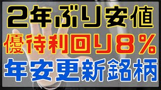 たった2日で15％下落した今週年安更新のホテル優待株！