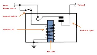 EVS101 - 2 - Inductors, Capacitors, Diodes and Relays