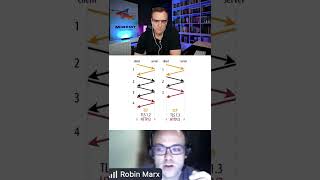Robin Marx explains why we want QUIC